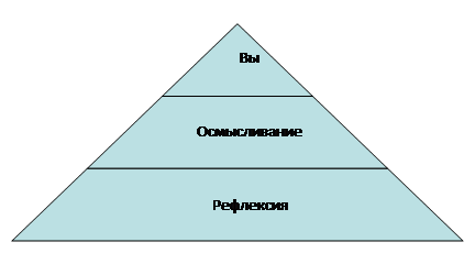 Пірамідальна діаграма